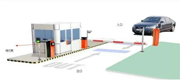 《智能云停車系統(tǒng)》進(jìn)出共道是如何實現(xiàn)的？