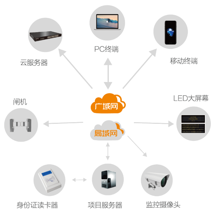 勞務(wù)實(shí)名系統(tǒng)