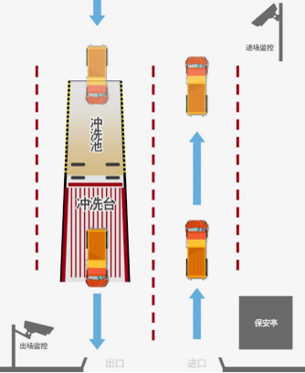 運渣車輛管理系統(tǒng)