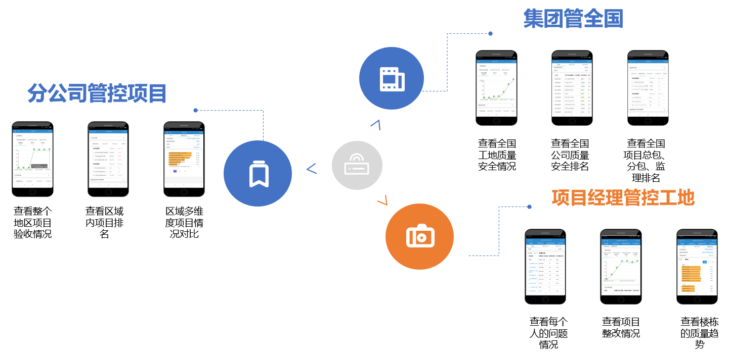 鑫安智慧工地平臺