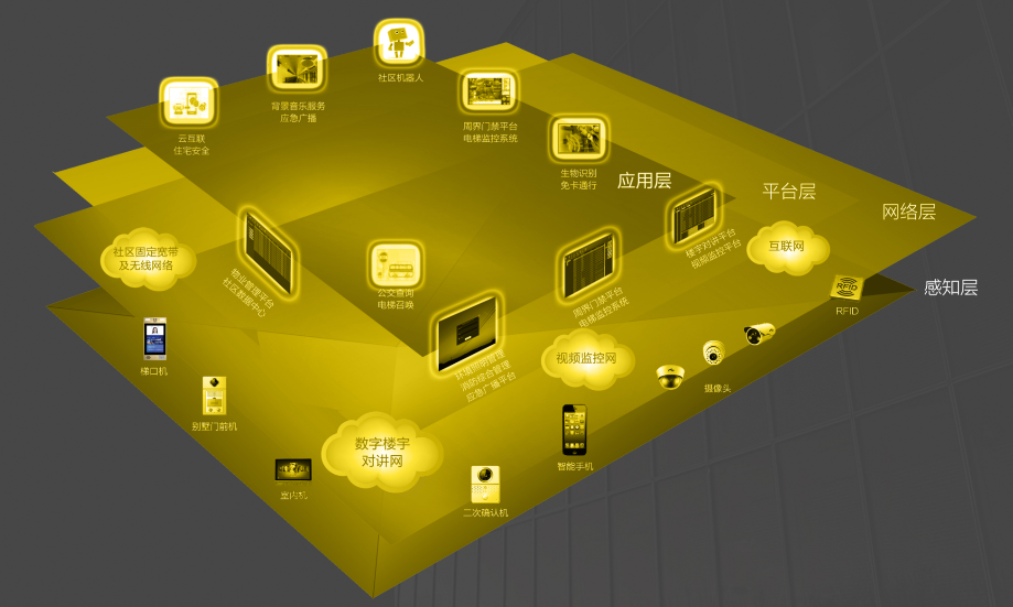 在智慧社區(qū)生活的一天 在智慧社區(qū)生活的一天
