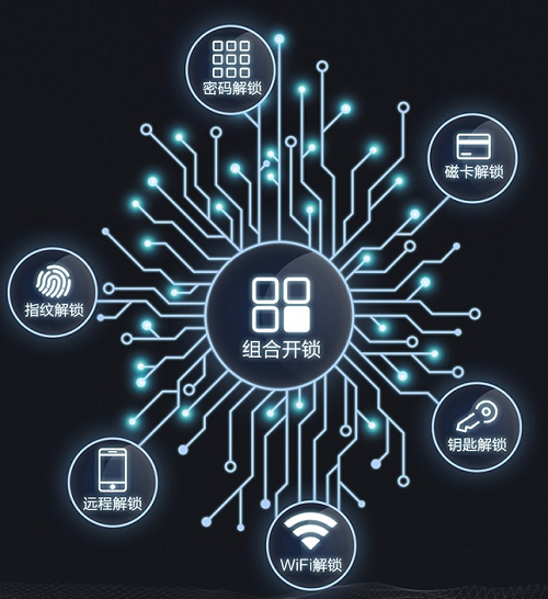 智能鎖具有哪些特點和優(yōu)勢？